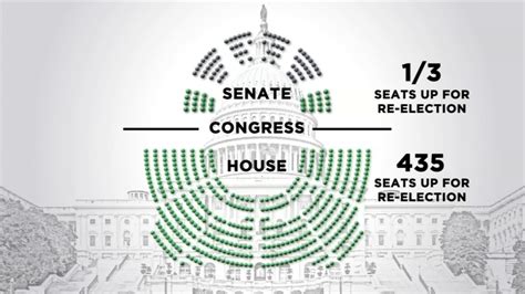 senate seats up for election 2022.